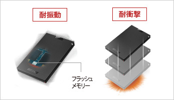 PC周辺機器BUFFALO SSD-PG480U3-BA 7台