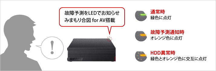 [HDD 6TB] バッファロー HD-LDS6.0U3-A