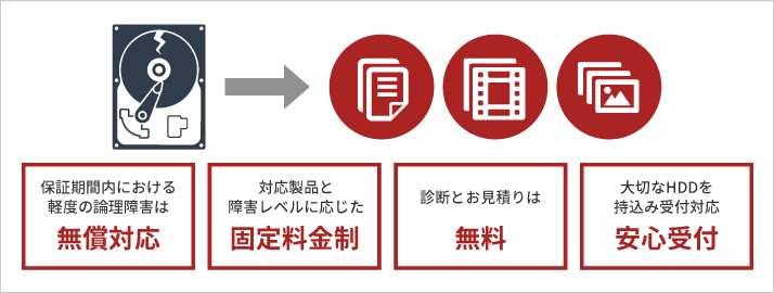 HD-LDS2.0U3-BA : 外付けHDD | バッファロー