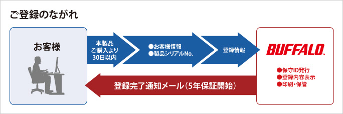 お気に入 BUFFALO BS-GSL2016 法人向け Giga対応 Layer2 スマートLiteスイッチ 16ポート