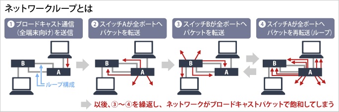 ネットグループとは