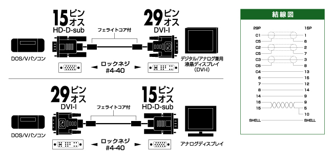 パソコンとデジタル/アナログ兼用液晶ディスプレイを接続するケーブル