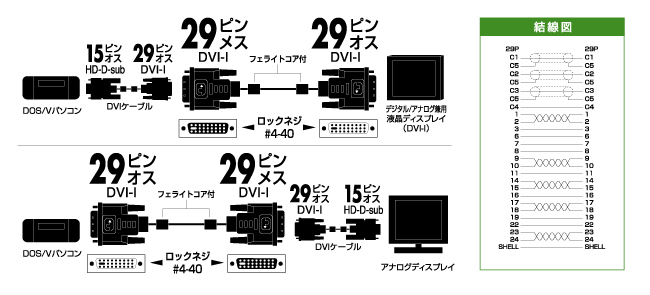 アナログ接続用DVIケーブルを延長（BSDCDEA20）