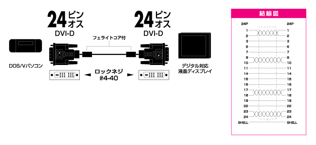 デジタル対応のパソコンとデジタル対応の液晶ディスプレイを接続するケーブル