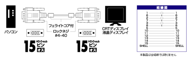 HD-D-sub（15ピン）のディスプレイケーブル