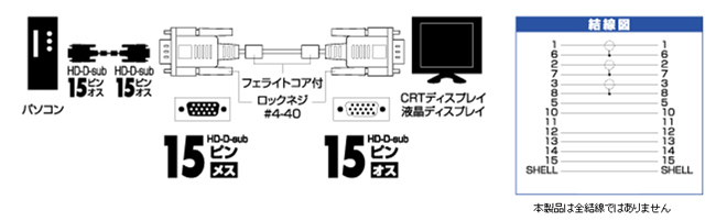 D-sub（15ピン）のディスプレイ延長ケーブル