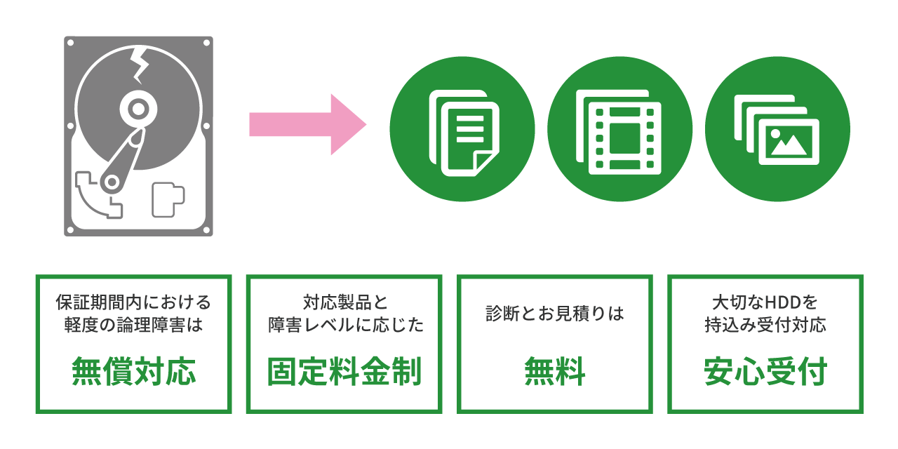 サービスの特長