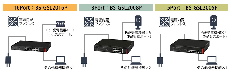 35173円 素晴らしい PoEハブ バッファロー 法人向け Giga対応 PoE Layer2 スマートLiteスイッチ 16ポート BS-GSL2016P BSGSL2016P 販売単位