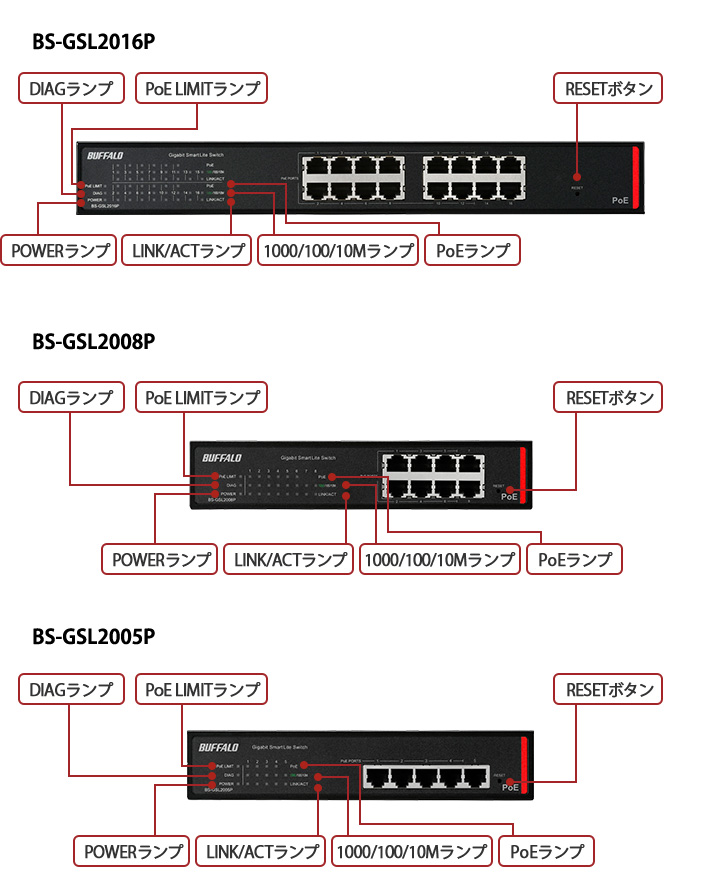 BUFFALO BS-GSL2008P