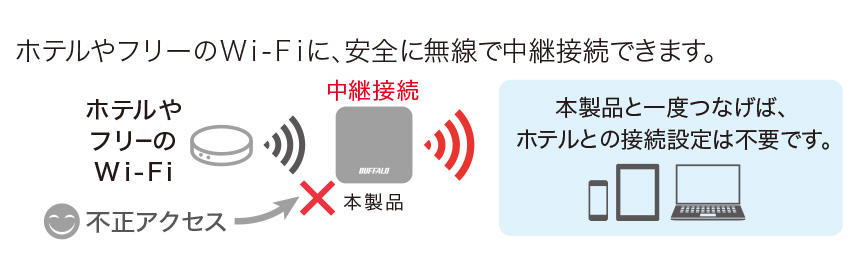 WMR-433W2-BK : Wi-Fiルーター : AirStation | バッファロー