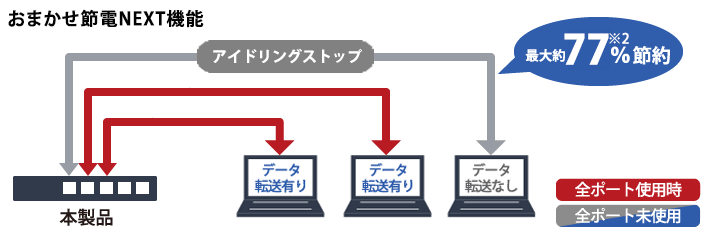 LSW6-GT-5NS/WH : スイッチングハブ | バッファロー