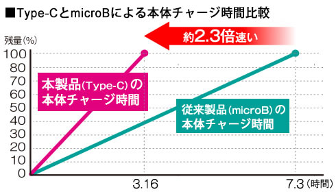 BSMPB10010C2BK