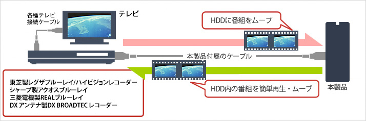 HDE-LDA2U3-BA : 外付けHDD | バッファロー