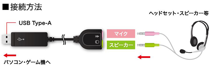 Bshsau100bk ヘッドセット バッファロー