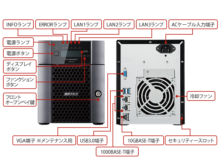 中古 バッファロー WS5220DN02W9 TeraStation WS IoT2019 デスクトップ2ベイ 2TB 目安在庫=○