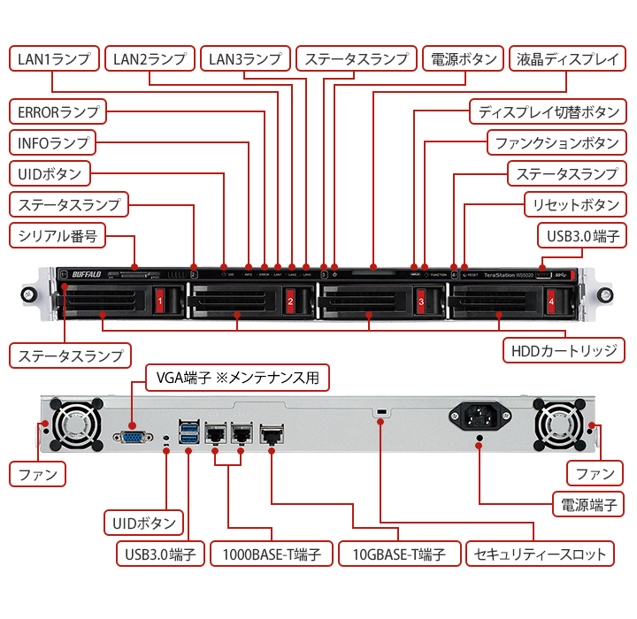 WS5420RN04W9 : 法人向けNAS : TeraStation | バッファロー
