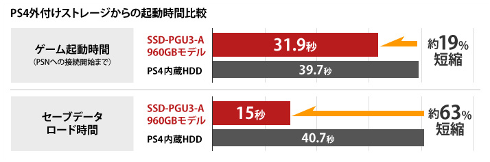 Ssd Pg480u3 Ba 外付けssd バッファロー