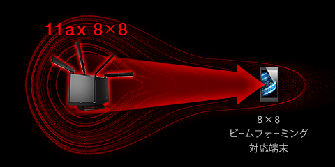 PC周辺機器BUFFALOバッファローWXR-5950AX12無線LAN親機Wifiルーター