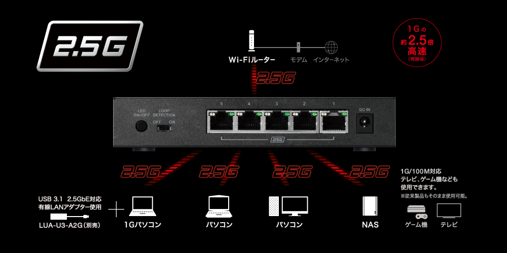 AS】BUFFALO スイッチングハブ ブラック LXW-2G5 有線LAN