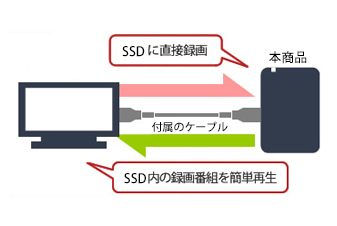 SSD-PGT480U3-BA : 外付けSSD | バッファロー