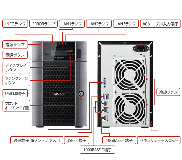 今季特売 バッファロー TS6600DN1806 TeraStation TS6000DNシリーズ 6