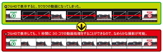 滑らかな動画を撮影