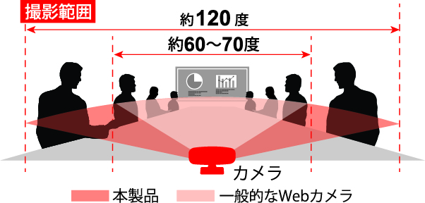 そこ 構成する 打ち上げる web カメラ 広角 120 - ballet-aqua.jp