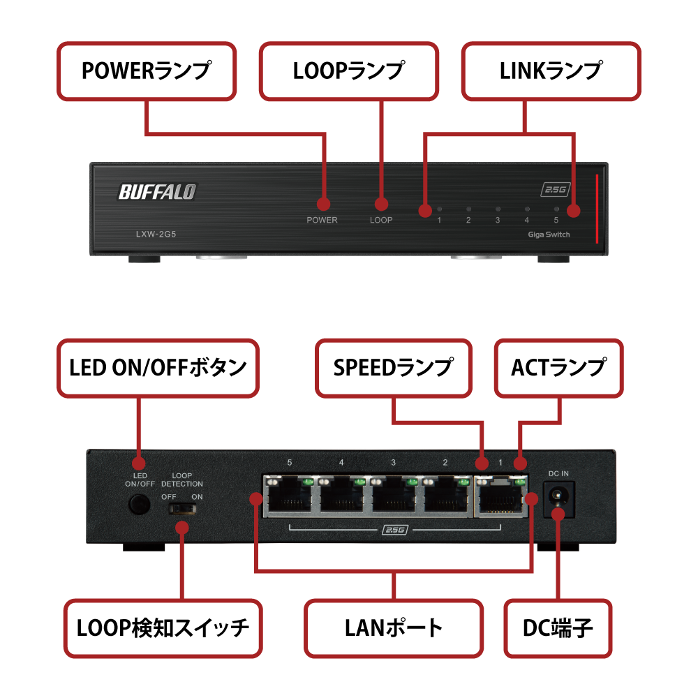 バッファロー バッファロー 2.5GbE対応 5ポートスイッチングHub LXW 