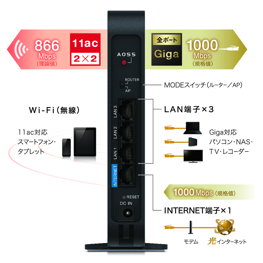 【新品未使用】WSR-1166DHPL2 Air Station ルーター