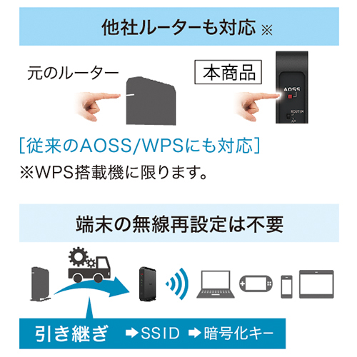 WSR-1166DHPL : Wi-Fiルーター : AirStation | バッファロー