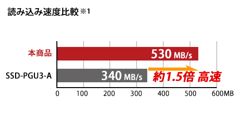 SSD-PGM500U3-BC : 外付けSSD | バッファロー