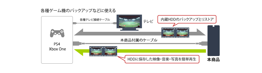 HD-LE1U3-BB : 外付けHDD | バッファロー