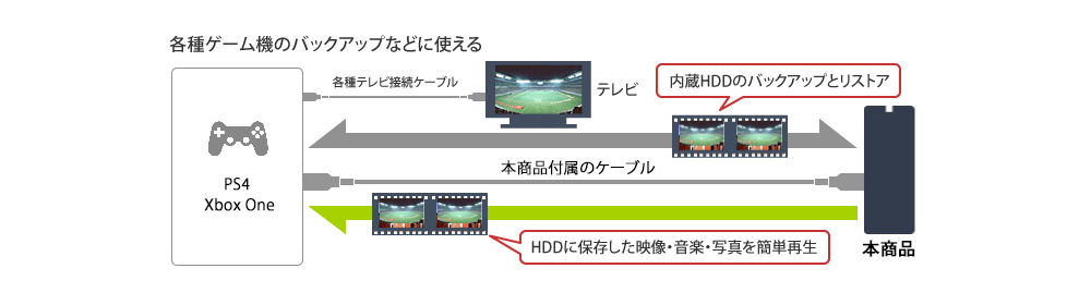 Hd Le4u3 Ba 外付けhdd バッファロー