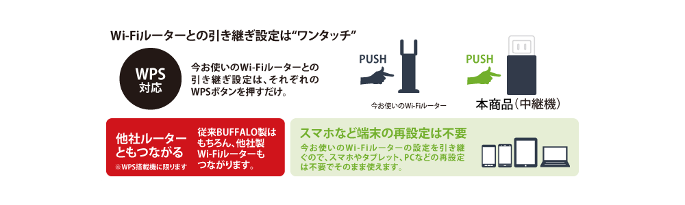 WEX-733DHP2 : Wi-Fi中継機 : AirStation | バッファロー