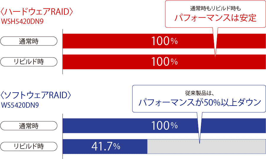 WSH5420DN04S9 : 法人向けNAS : TeraStation | バッファロー