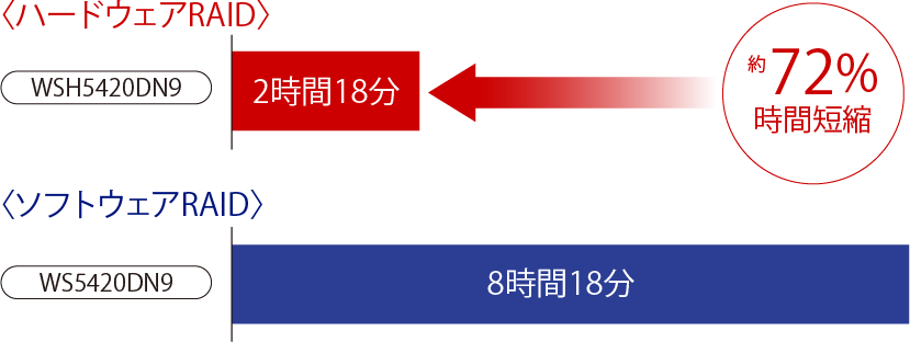 WSH5420DN04S9 : 法人向けNAS : TeraStation | バッファロー