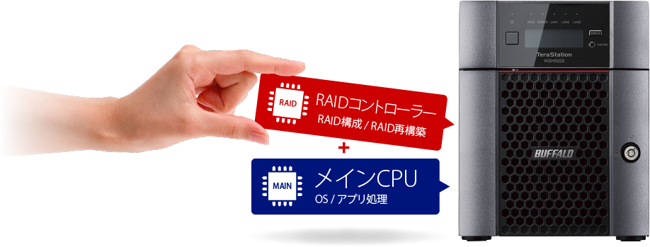 バッファロー Te aStationWindowsSe ve IoT 2019fo Sto age WE搭載 4ドライブ デスクトップ8TB  WS5420DN08W91台[21] 外付けハードディスクドライブ