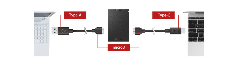 HD-PGAC2U3-BA : ポータブルHDD : MiniStation | バッファロー