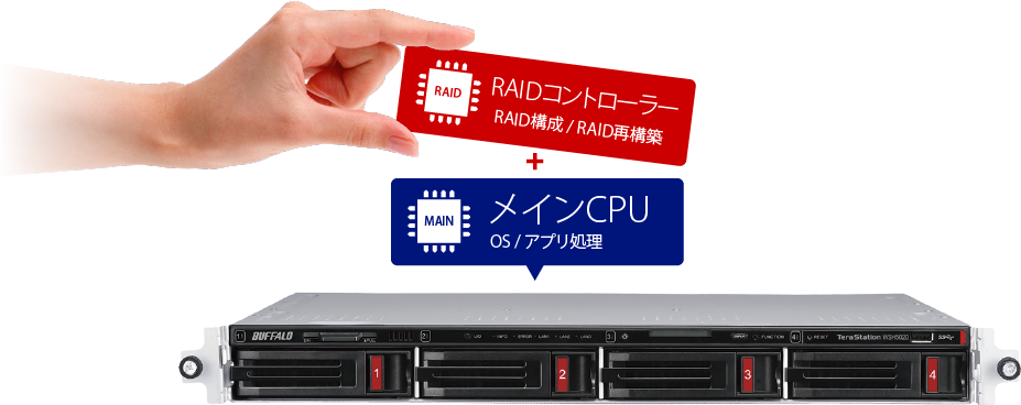 バッファロー ハードウェアRAID Te aStation WSH5420N9シリーズ 4ベイラックマウントNAS16TB Standa d  WSH5420RN16S9 ICカードリーダー・ライター