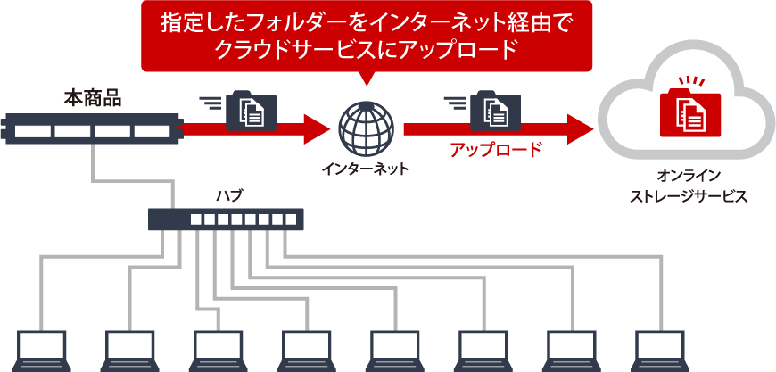 WSH5420RN08S2 : 法人向けNAS : TeraStation | バッファロー