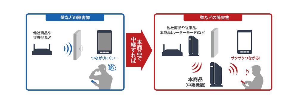 中継機能で届く、広がる