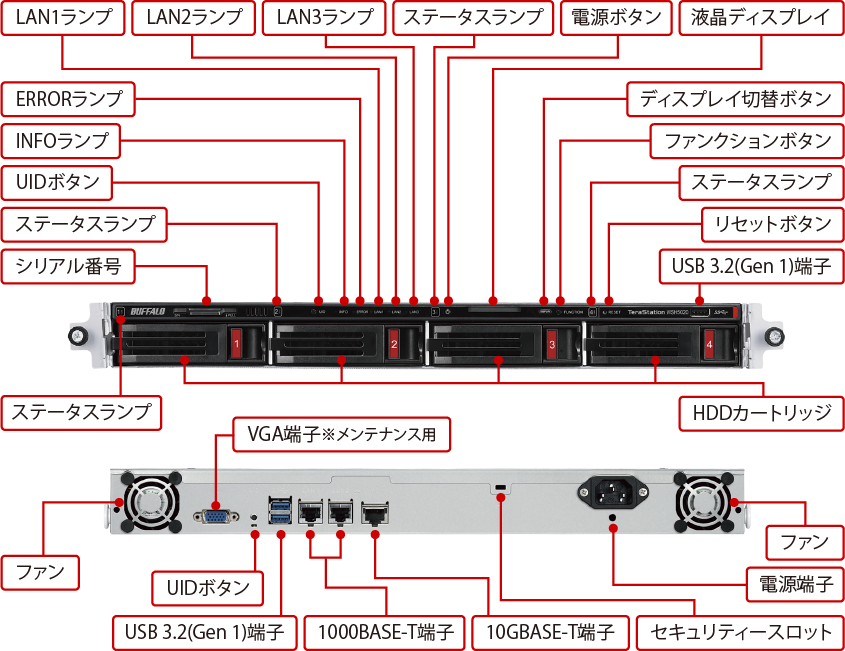 WSH5420RN08S2 : 法人向けNAS : TeraStation | バッファロー