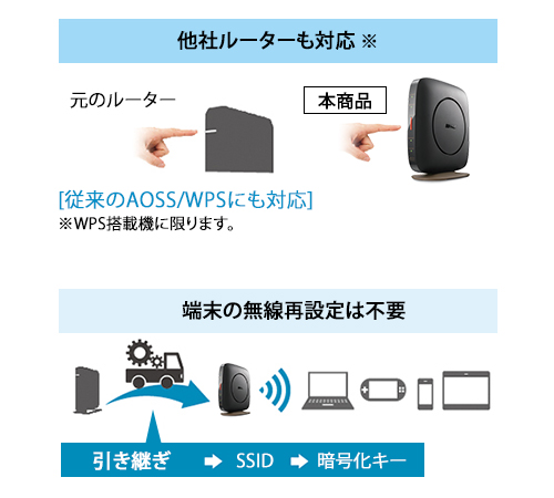 WSR-2533DHP3-BK : Wi-Fiルーター : AirStation | バッファロー