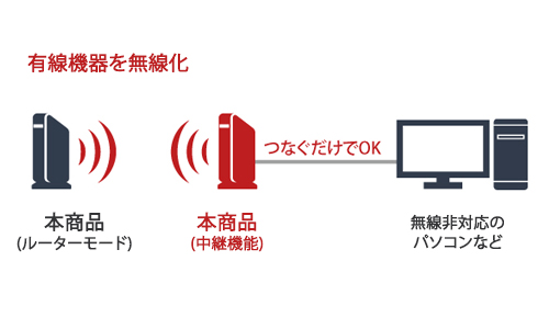 WSR-2533DHP3-BK : Wi-Fiルーター : AirStation | バッファロー