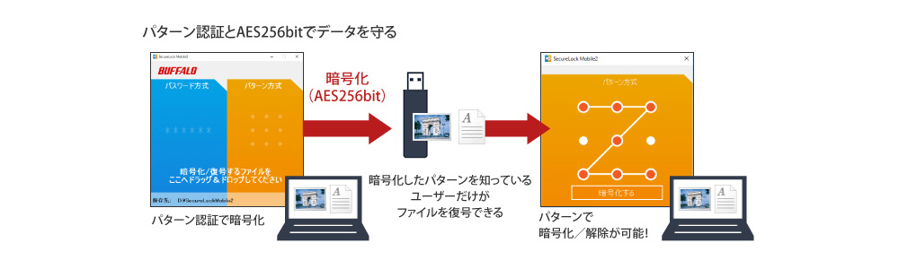 SecureLock Mobile2