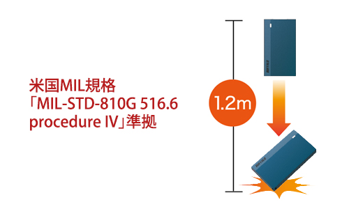SSD-PSM960U3-UW : 外付けSSD | バッファロー