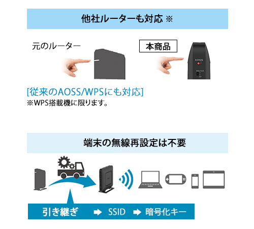 WSR-2533DHPL2-BK : Wi-Fiルーター : AirStation | バッファロー