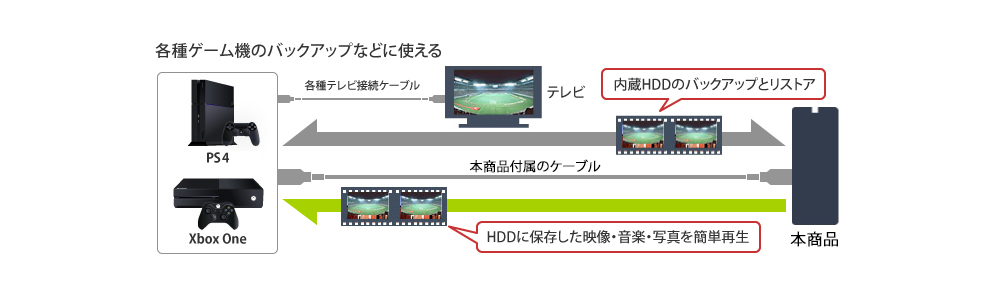 HD-EDS2U3-BE : 外付けHDD | バッファロー