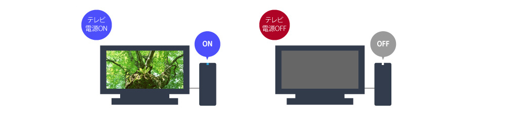 環境にも家計にも優しい省エネ機能