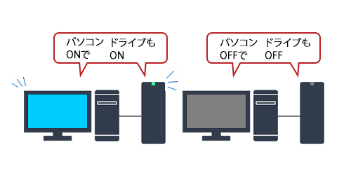 パソコンのON・OFFにも連動